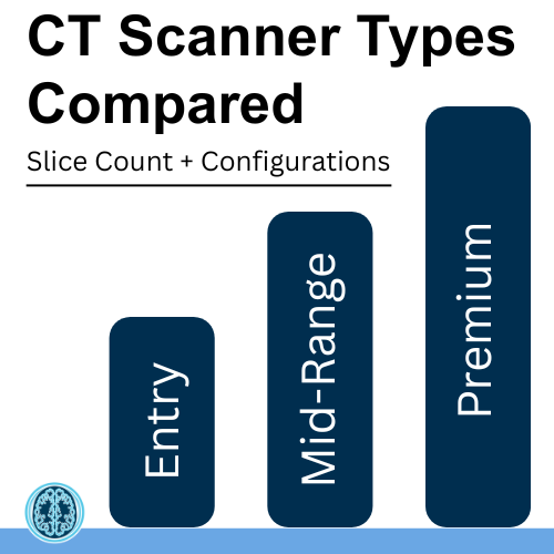 CT Scanner Types Compared: What Slice Count and Configuration Really Mean