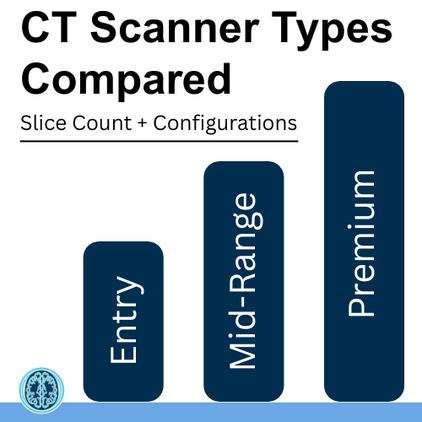 CT Scanner Types Compared: What Slice Count and Configuration Really Mean