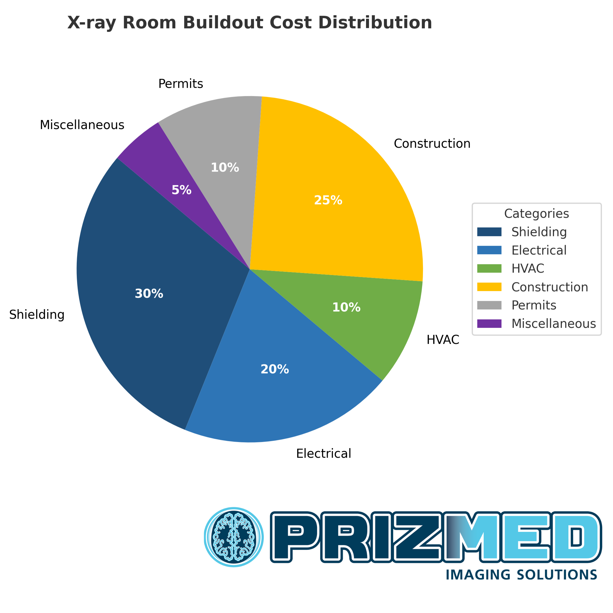 Planning Your X-ray Room Buildout: Costs, Compliance, and Smart Prep