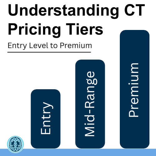 Understanding CT Scanner Pricing Tiers: Entry-Level to Premium